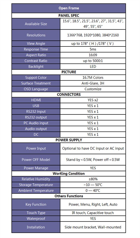 Open-Frame-Monitor工控触摸屏-参数