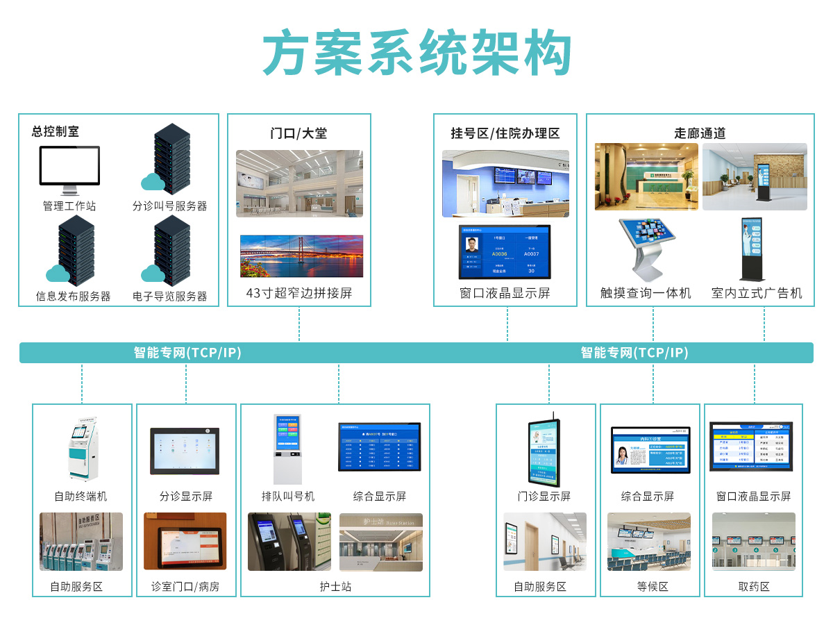 智慧医疗行业解决方案